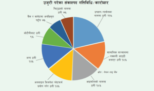 Read more about the article अनलाइन ठगीमा ‘विद्यार्थी’ काे संलग्नता धेरै